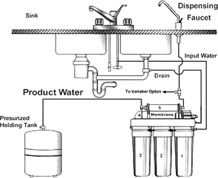 Image du produit Naturewater Système d'osmose inverse (1 x)