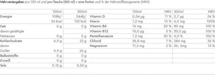 Valori nutrizionali e ingredienti Vitamin Well Sport 001 (Limone e lime, 12 x)