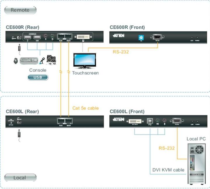 Produktbild Aten CE600 KVM Verlängerung DVI, USB