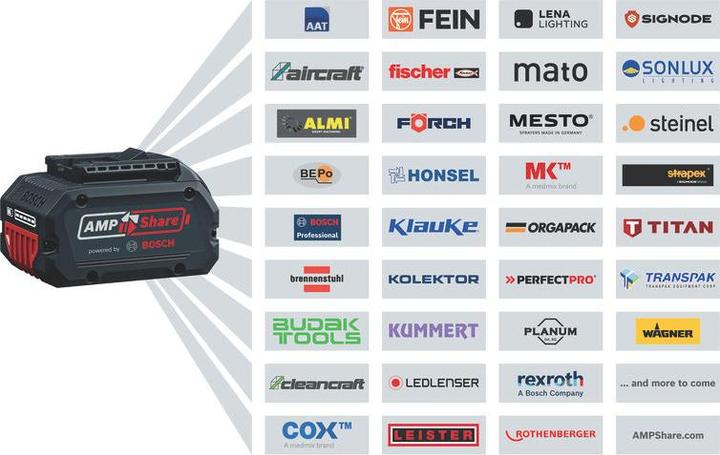 Actual product image Bosch Hausgeräte BOSCH Akku-Rasentrimmer 18V Ø40mm