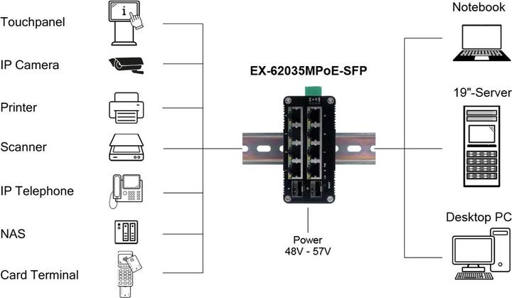 Actual product image Exsys Web-Managed Mini PoE+ Switch 8x 1 Gbit/s + 2x SFP (10 Ports)