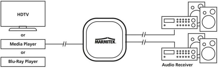 Image du produit Marmitek Séparer TS12