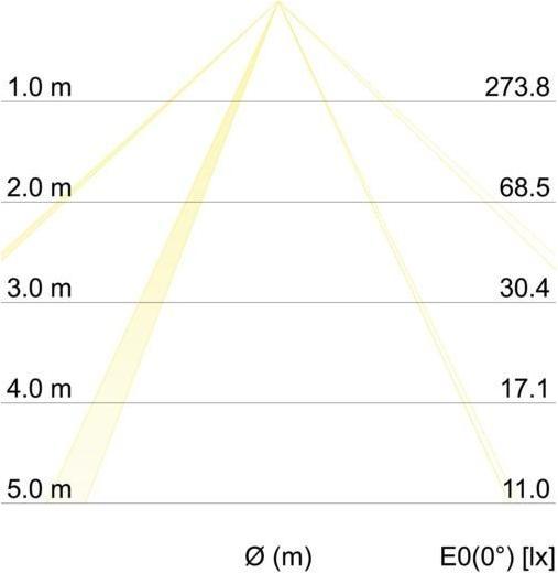 Produktbild Brumberg LED-Wandleuchte (650 lm)