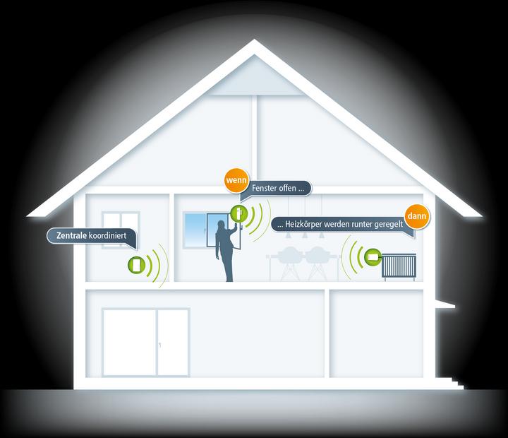Produktbild Devolo Home Control Heizkörperthermostat