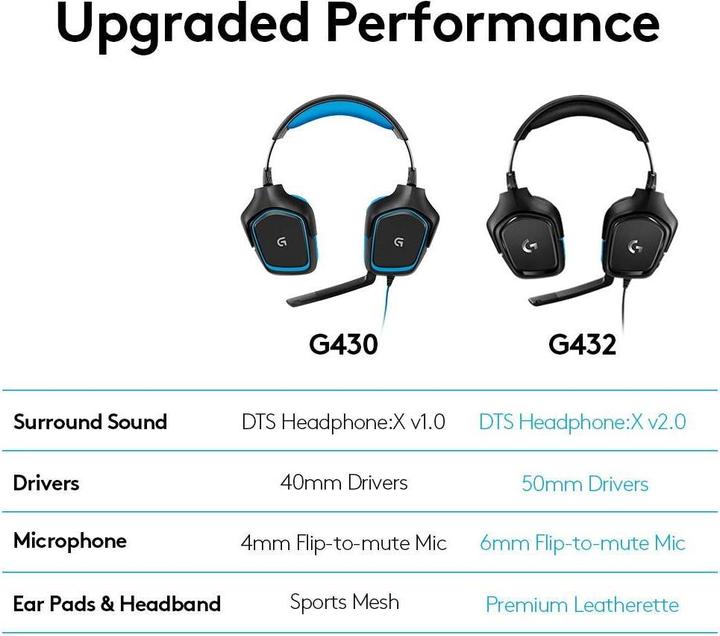 Actual product image Logitech G G432 (Cable)
