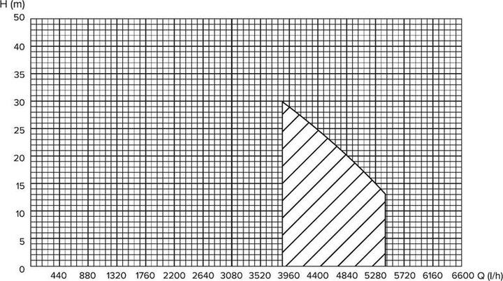 Nährwerte und Zutaten zz_ArchivedbyPCD_Bosch PRESSURISATION UNIT HF-920 920 W NP