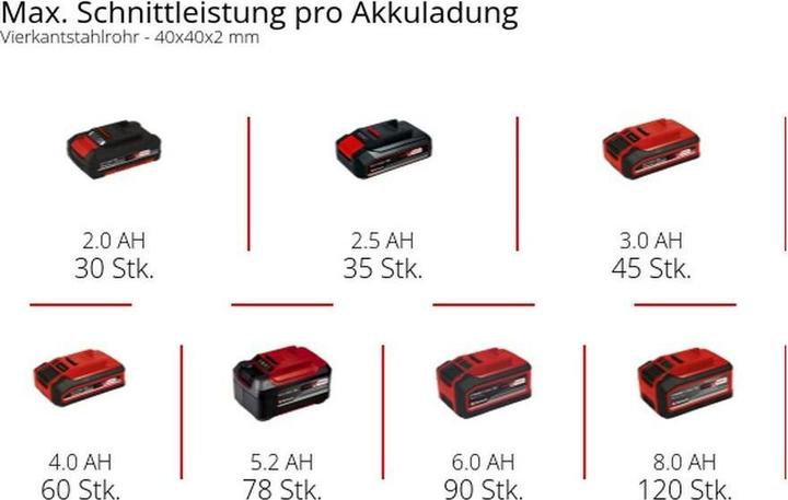 Actual product image Einhell TE-MB 18/127 Li