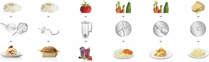 Actual product image Bosch Hausgeräte Serie 4 MUM58720 (1000 W)