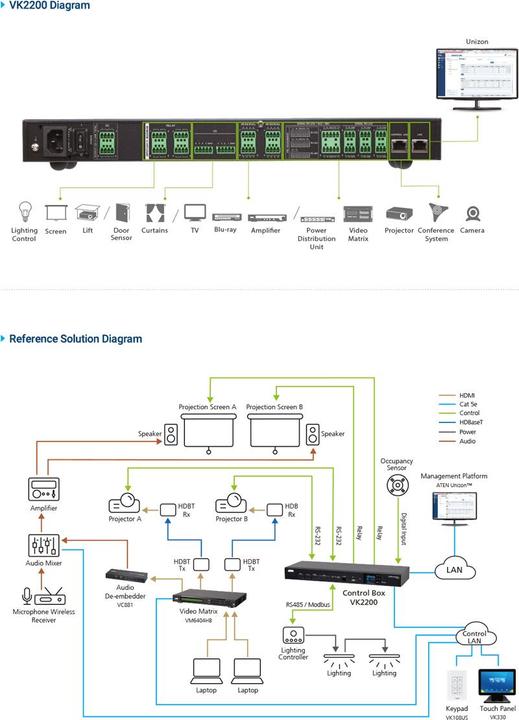 Produktbild Aten KVM over IP-Switch