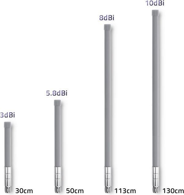 Actual product image Qoltec 57025 LoRa Antenna | 8 dBi | Outdoor