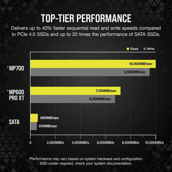 Actual product image Corsair MP700 (1000 GB, M.2 2280)