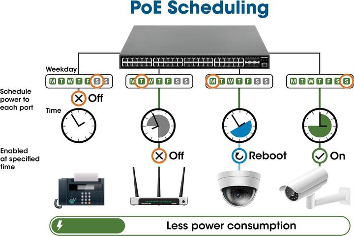 Immagine prodotto Intellinet Switch Gigabit Ethernet gestito via web a 24 porte con 2 porte SFP 24 porte RJ45 da 10/100/1000 (24 Porti)