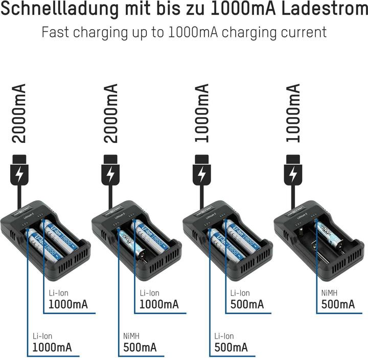 Produktbild Ansmann Lithium 2 (2 Stk., 14500, 16340, 17670, 18500, 18650, 22650, 26650, AAA, AA, Ladegerät ohne Akku)