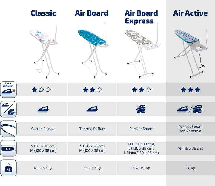 Image du produit Leifheit Table à repasser bleu foncé (118 x 38 cm)