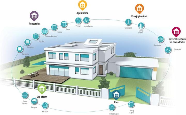 Image du produit somfy Prime TaHoma