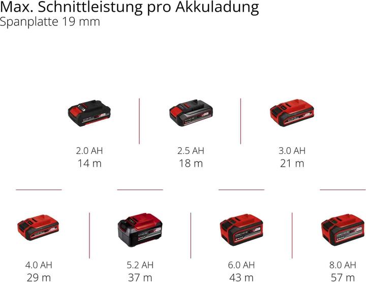 Image du produit Einhell TP-JST 18/135 Li BL