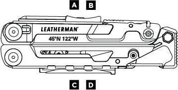 Actual product image Leatherman Signal (19 Functions)