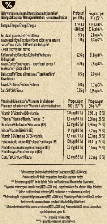 Nutritional values and ingredients Cini Minis Cereals (625 g)