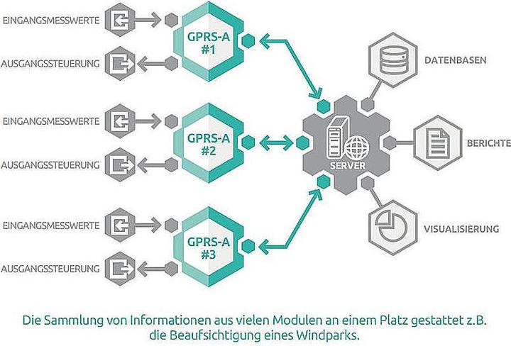 Image du produit Satel GPRS-A LTE Dialer - GPRS Communications Mod. LTE
