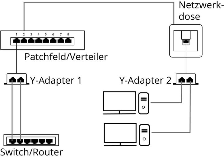 Image du produit Goobay Réseau Doppler (Accessoires réseau)