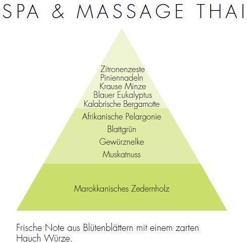 Actual product image Millefiori Spa & Massage Thai (500 ml)