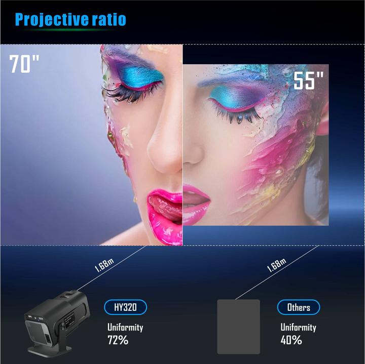 Produktbild PhoneLook HY320 (Full HD, 300 lm, 1.1:1)