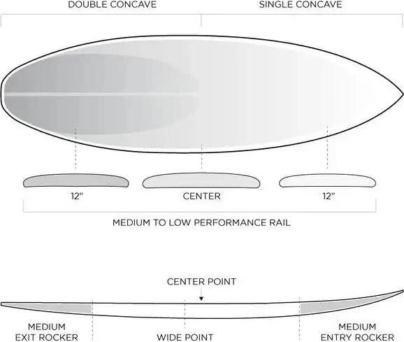 Produktbild FireWire Surfboards Dominator 2.0 - ' (5'11")