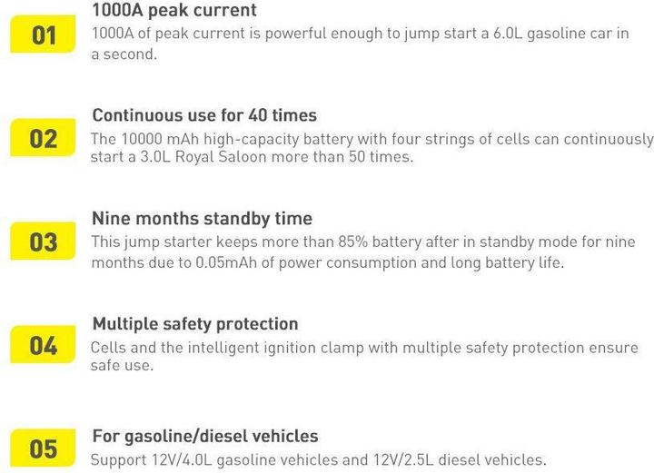Actual product image Baseus Super Energy Car Jump Starter (10000 mAh, 12 W, 37 Wh)