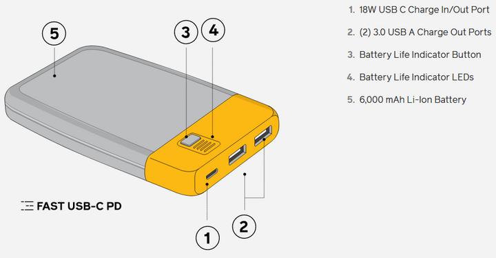 Actual product image Biolite Power Pack Charge 20 PD (6 mAh, 18 W, 18 Wh)
