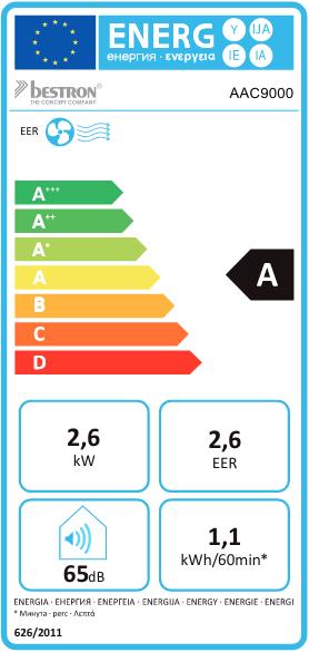 Energy Label Bestron AAC9000 (32 m², 9000 BTU/h)