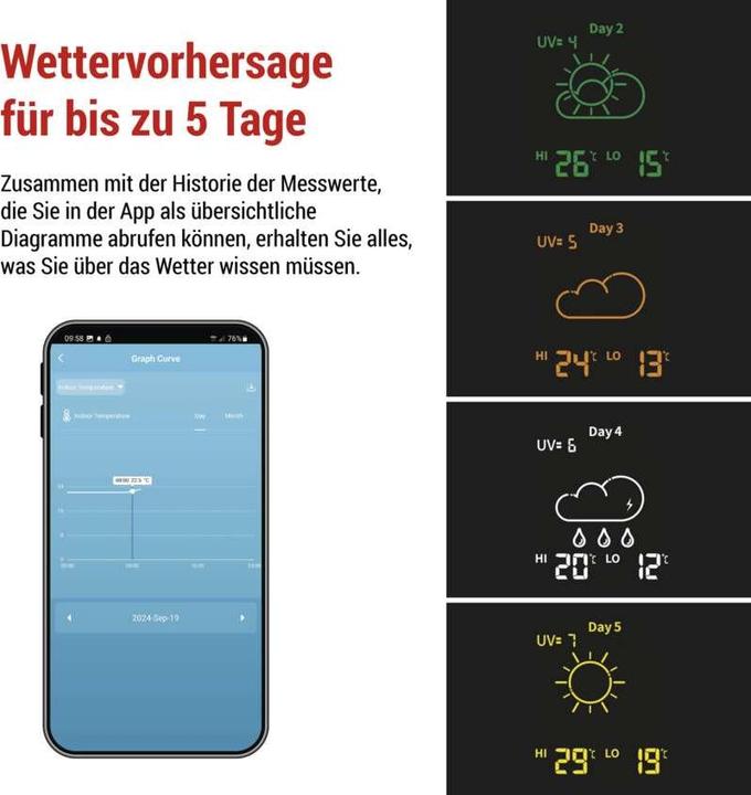 Actual product image Emos GoSmart Drahtlose Wetterstation E8610 mit WiFi