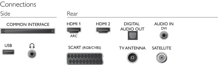 Actual product image Philips 32pfs4131 (32", LCD, Full HD)