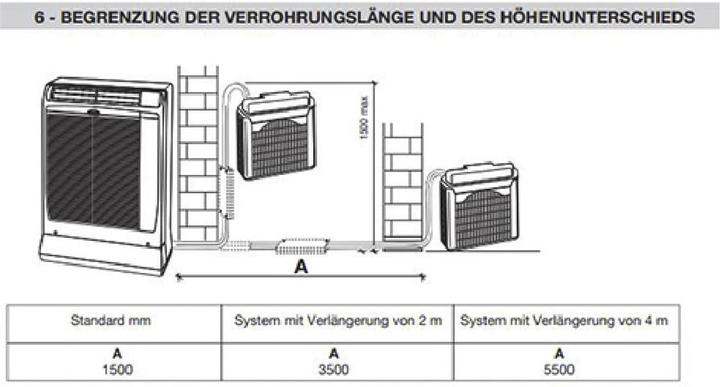 Immagine prodotto Kibernetik Climatizzatore split a dispositivo mobile ECO 13 con WiFi (81 m², 13650 BTU/h)