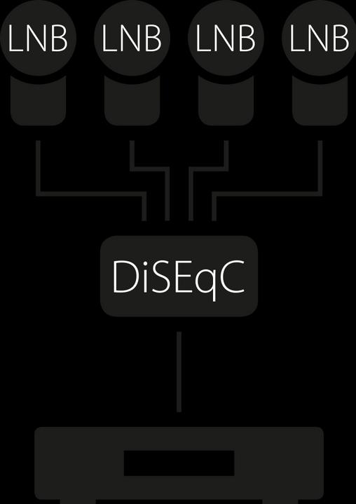 Image du produit Megasat DiSEqC Switch 4-1 Pro Distribution du bloc satellite (Répartiteur)