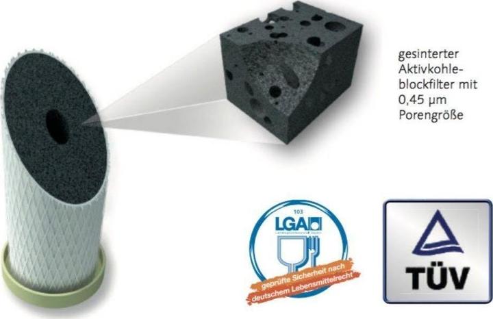 Immagine prodotto Carbonit Filtro sottolavello VARIO-HP Basic