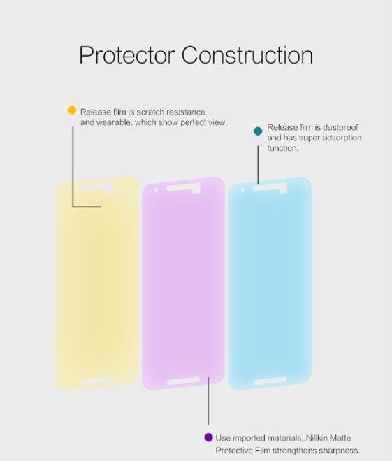 Actual product image Nillkin Matte Series (1 Piece, LG Nexus 5X)