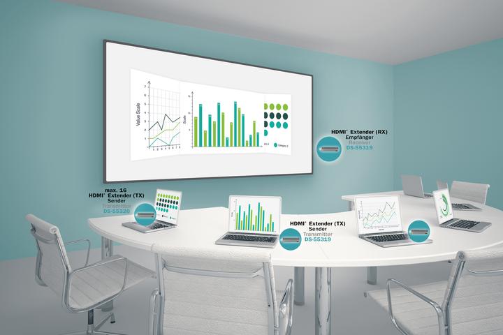 Immagine prodotto Digitus Set di sistemi di presentazione wireless (50 m, HDMI 1.4a)