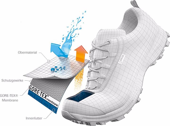 Actual product image Arc'teryx Aerios FL GTX Shoes (41, 41.5)