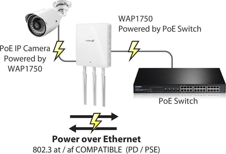 Image du produit Edimax Pro WAP1750 : Point d'accès PoE administrable (1300 Mbit/s)