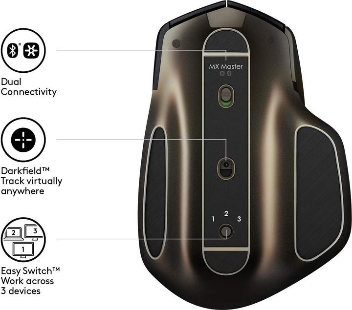 Image du produit Logitech MX Master AMZ (Sans fil)