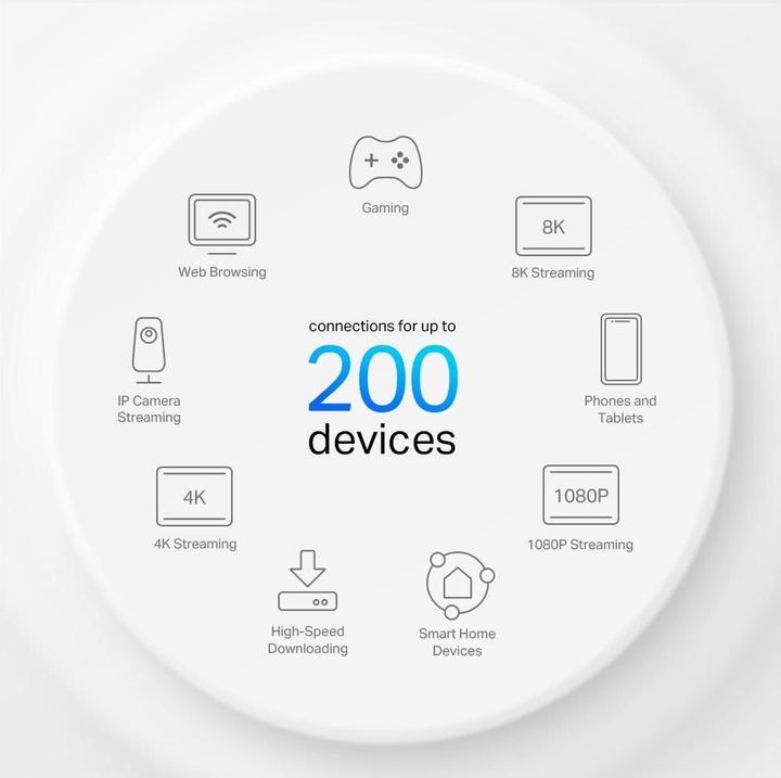 Actual product image TP-Link 5G Router Deco X80-5G
