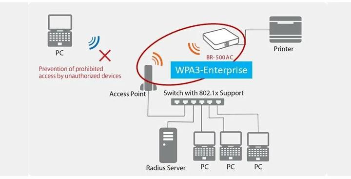 Produktbild Silex WLAN-Bridge BR-500AC (867 Mbit/s)