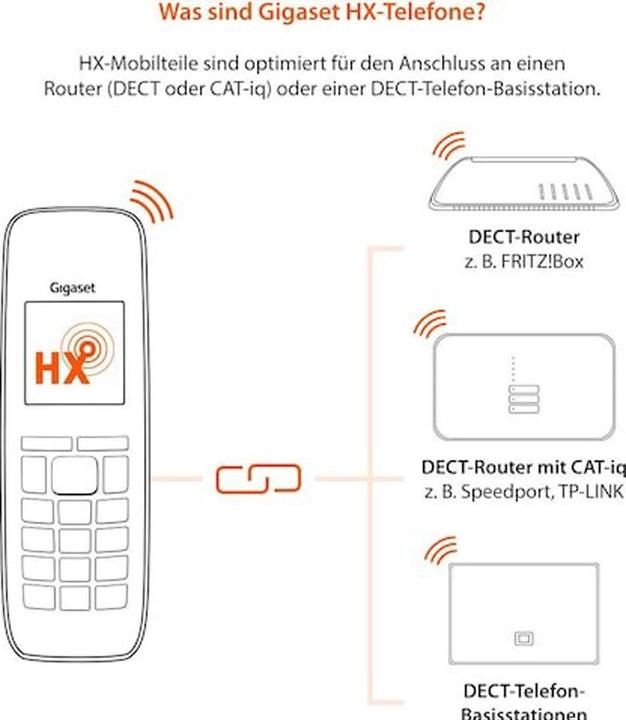 Image du produit Gigaset E630 HX (CH-Version)