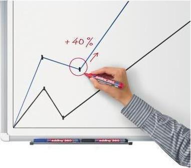 Actual product image Edding Whiteboard markers 360 (Multicoloured, 3 mm, 4 x)