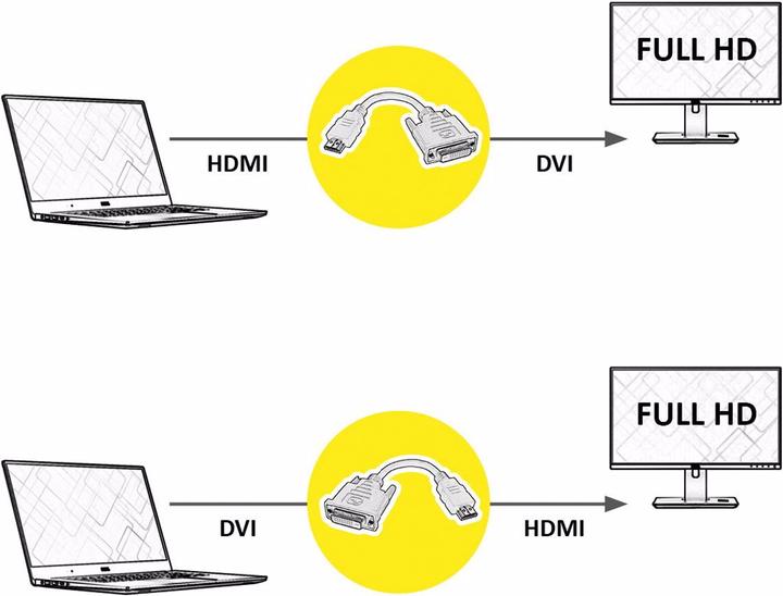 Produktbild Value HDMI zu (DVI, 15 cm)