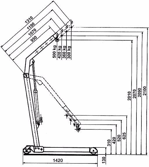Actual product image Janssen Hydraulik-Technik BLUE workshop crane, max. load 500 kg, angled chassis, double action hydraulic