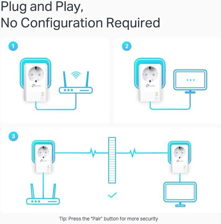 Produktbild TP-Link AV1000 (1000 Mbit/s)