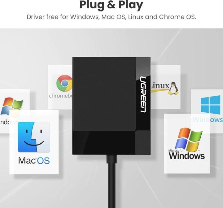 Actual product image Ugreen CR125 4-in-1 (USB 3.0)
