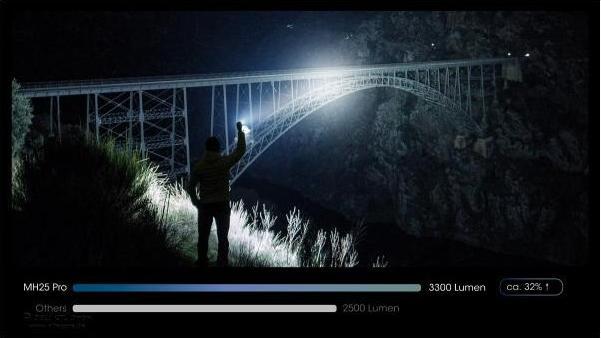 Produktbild Nitecore MH25 PRO - 3300 Lumen (15.36 cm, 3300 lm)