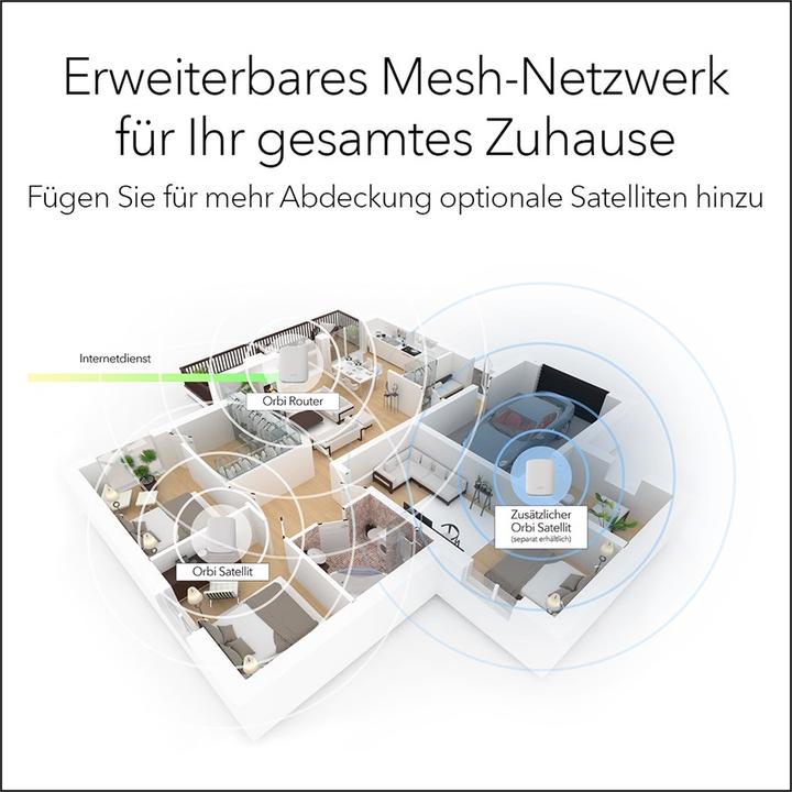 Produktbild Netgear Orbi WiFi 6 Mesh System AX4200 (RBK752)